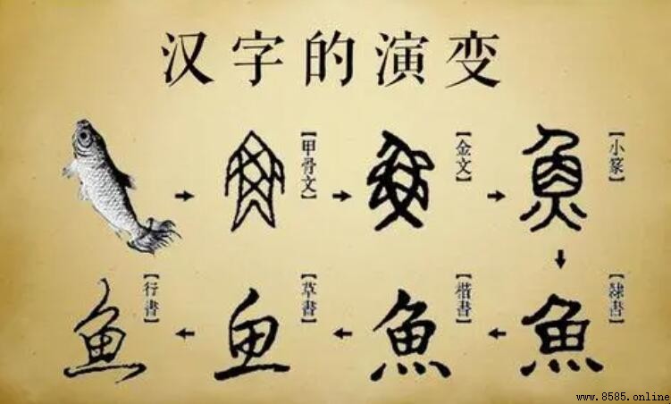 漢字演變的寫作指南：範文解析與技巧