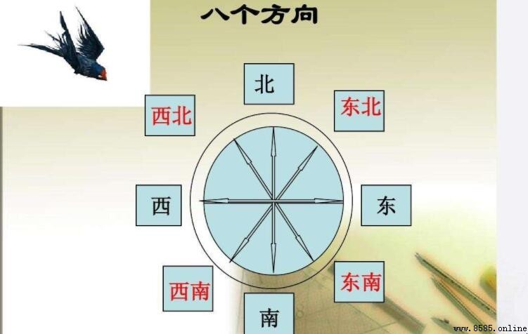 西南方向是什麼方位？解析地圖判斷方法