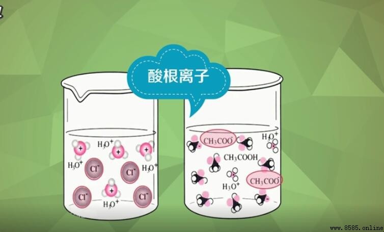 什麼是酸根離子？定義與分類解析