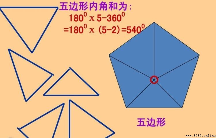 五邊形的內角和是多少