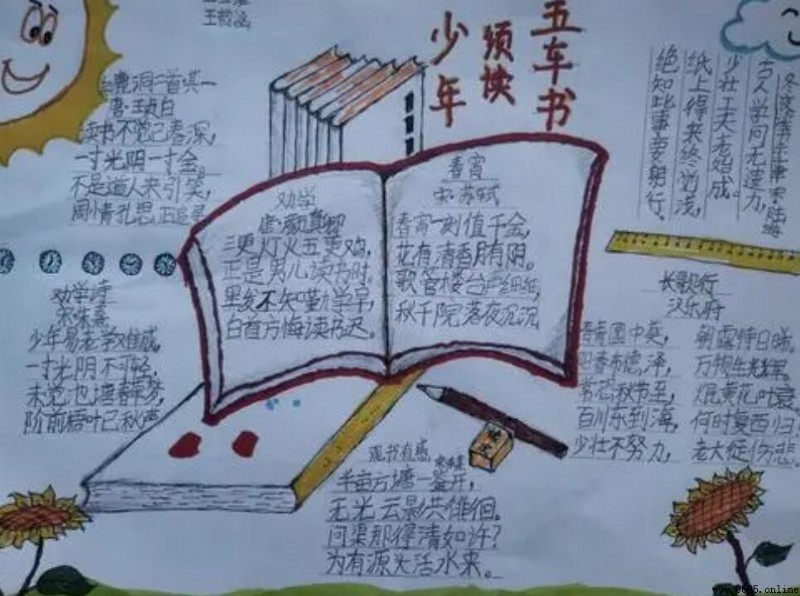 書讀五車的含義與典故