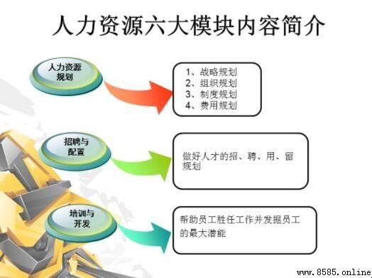 HR六大模塊是什麼
