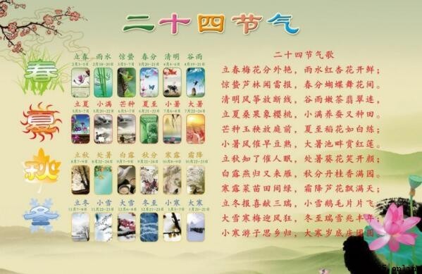 二十四節氣完整列表:陰曆與氣候指南