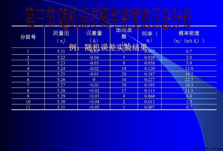 誤差的分類方法有幾種