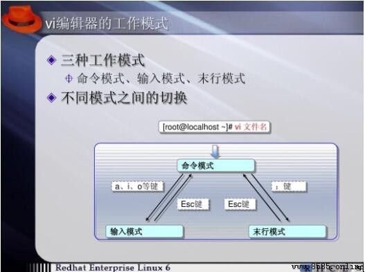 vi 文本編輯器的三大工作模式解析