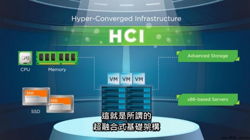 HCI是什麼?全方位解析人機交互的定義與學科內容