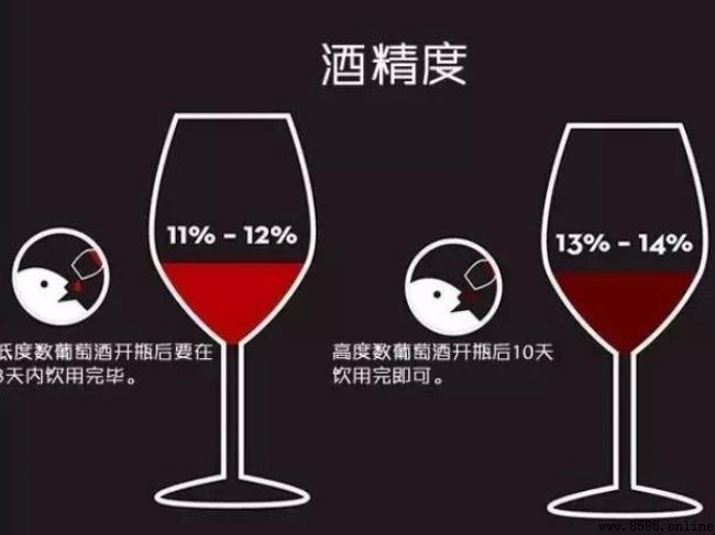 酒的度數表示什麼?酒精百分比含義與標準解析