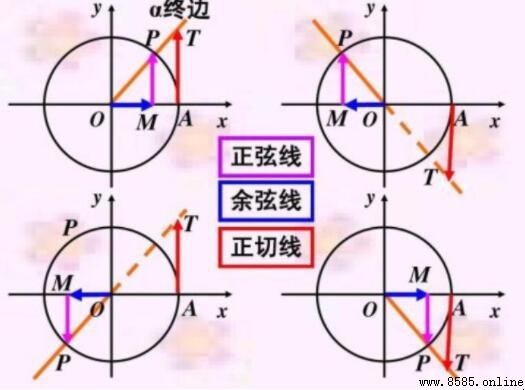 奇變偶不變下一句是什麼?符號看象限口訣解析
