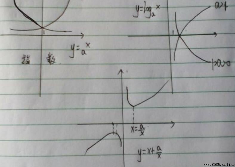 指數函數運算公式是什麼