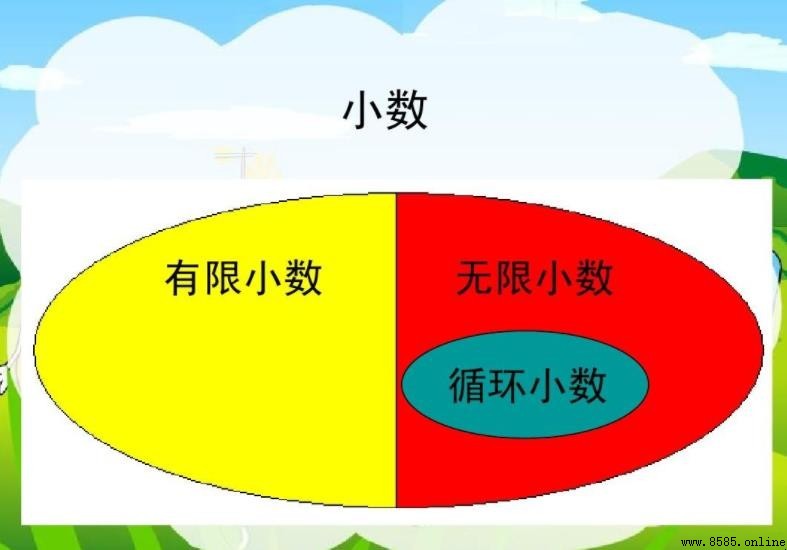 有限小數條件是什麼