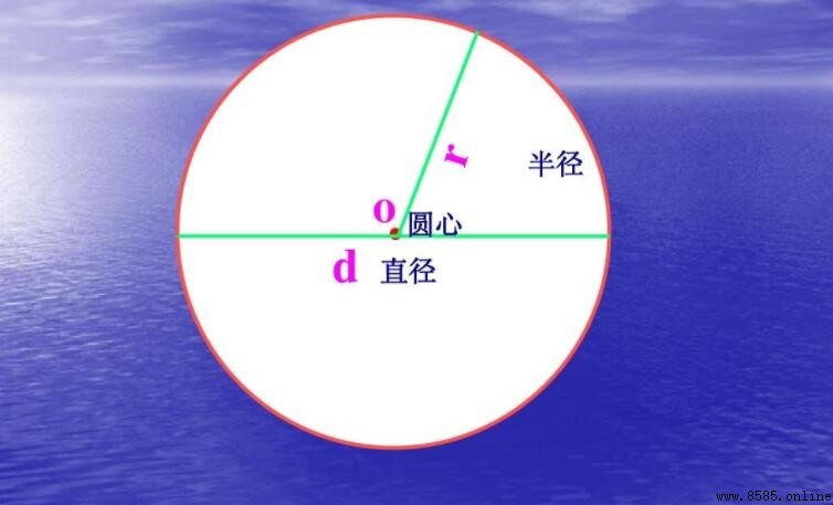 圓的半徑怎麼求?4種情況對應公式與計算方法