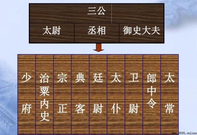 三公九稱名稱的由來