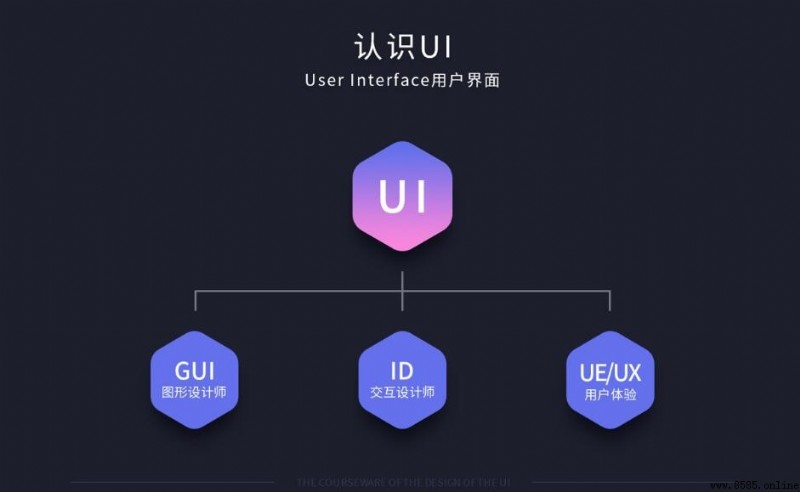 什麼是 UI 設計？完整解說定義、角色與職責