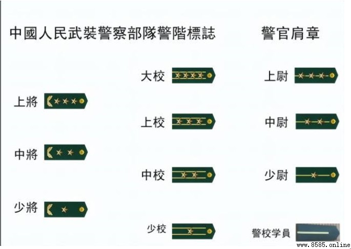 兩槓三星是什麼級別