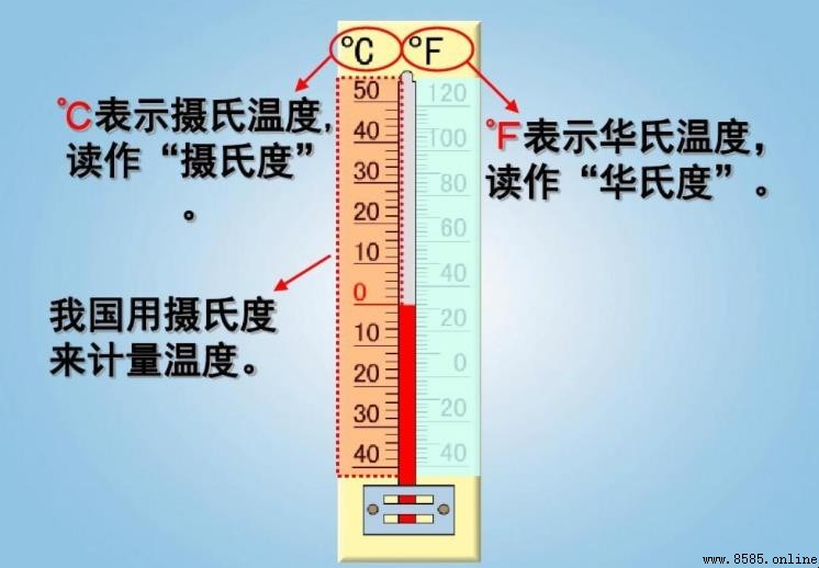 華氏度與攝氏度的差別