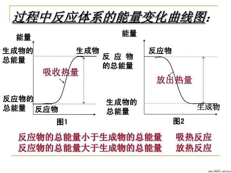 氫氣和氯氣反應熱效應分析：為放熱反應