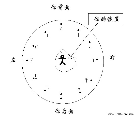 幾點鐘方向怎麼看?實用指南舉例解析