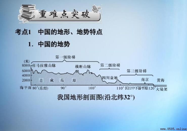 地勢特征有哪些