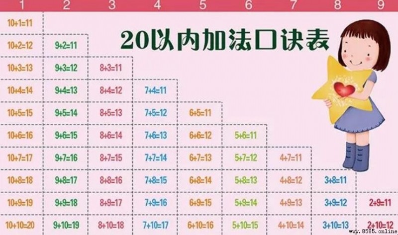20以内加减法口诀表是什么