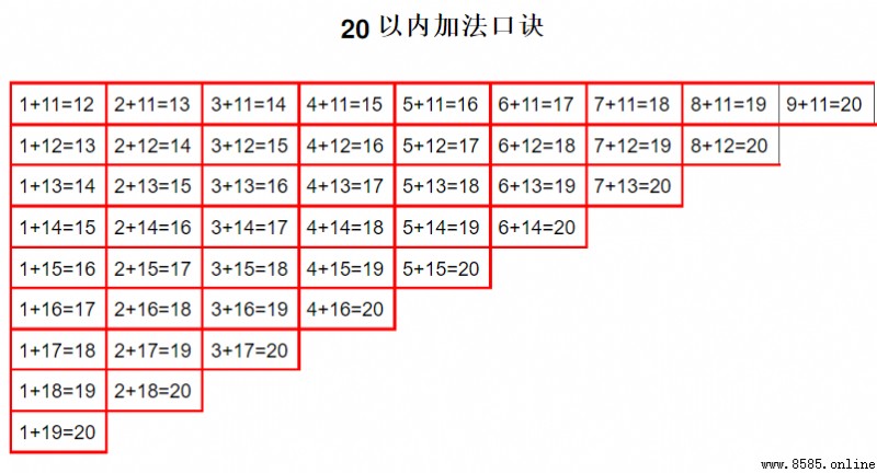 20以内加减法口诀表是什么