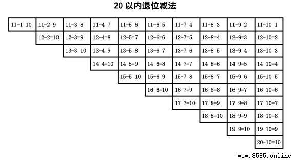 20以内加减法口诀表是什么