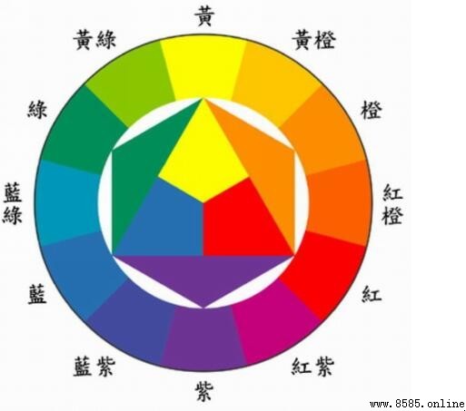 顏色代表的性格與象徵意義