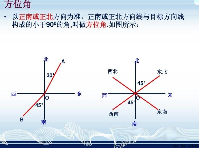 方位角與方向角的取值範圍解析