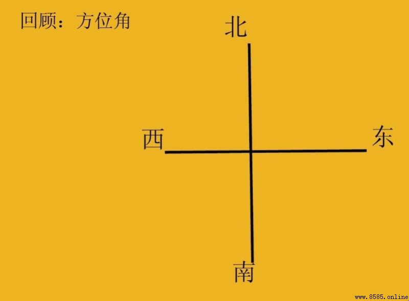 方向角與方位角的區別