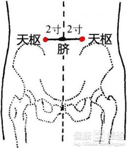 健脾养胃针灸的方法与步骤指南