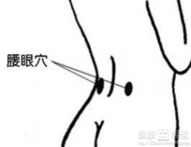自我按摩治腰痛：哪些穴位有效？