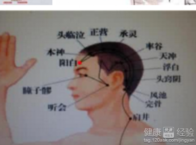 中醫按摩：哪些穴位能清熱寧神？專業指南