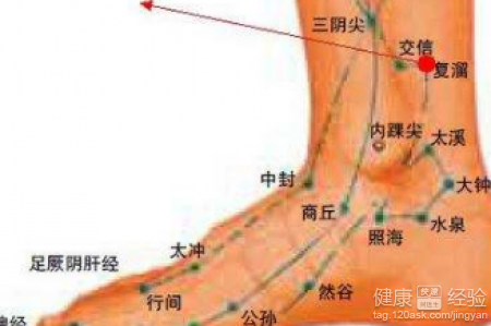 女人永保青春的秘訣：常按摩四穴位