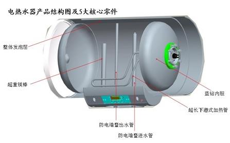 如何選擇電熱水器的內膽?電熱水器內膽選購技巧