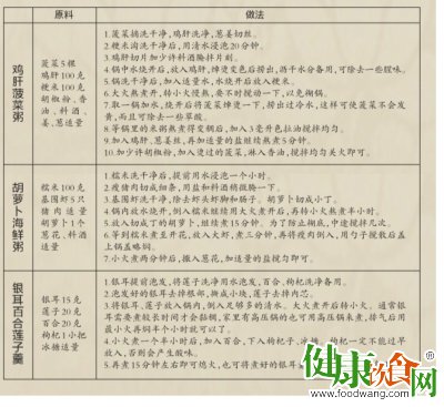 處暑節氣喝粥補充水分:飲食調整與實用食譜