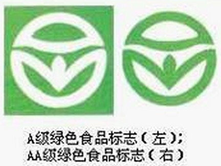 如何辨認綠色食品標誌?中國綠色食品查詢指南