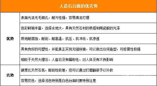 厨房台面材料知识大汇总