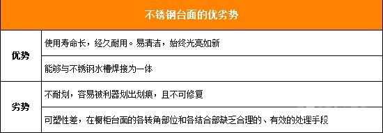 厨房台面材料知识大汇总
