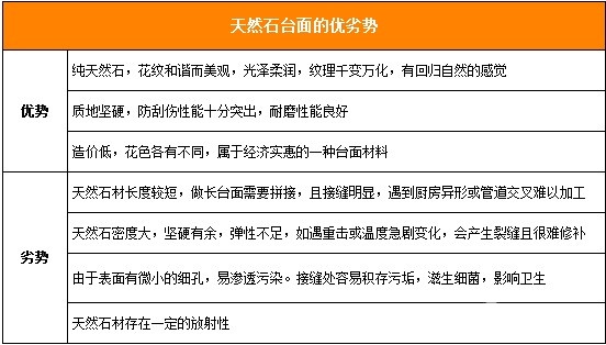 厨房台面材料知识大汇总