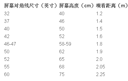 学会9招搞定卧室装修 比五星级酒店更舒适
