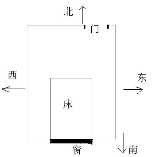臥室風水布局原則:床頭朝向與風水禁忌