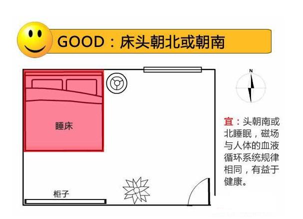 臥室風水布局原則:床頭朝向與風水禁忌