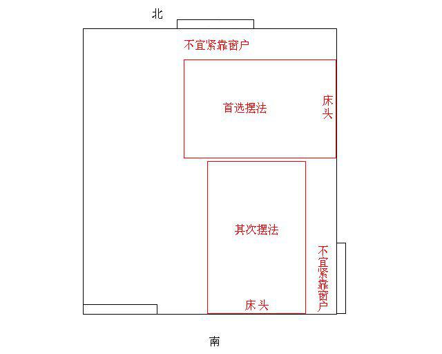 臥室風水布局原則:床頭朝向與風水禁忌