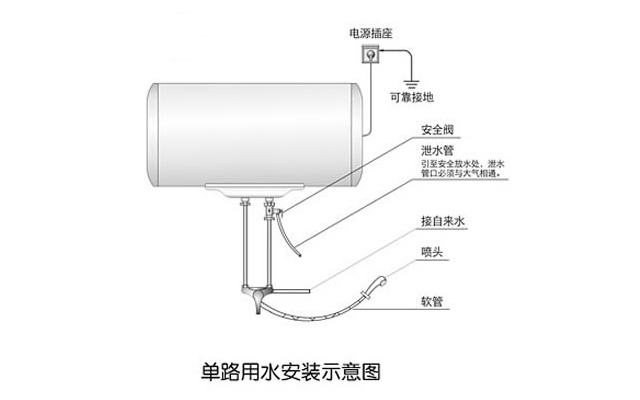 電熱水器安裝圖看這裡 流程解析與注意事項