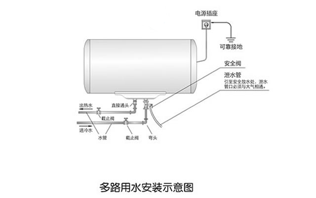 電熱水器安裝圖看這裡 流程解析與注意事項
