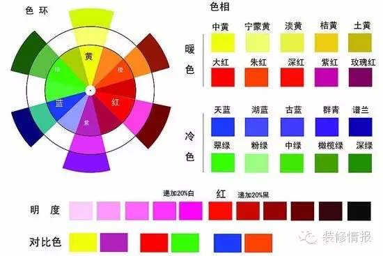 家装色彩这样搭 既个性又不花哨