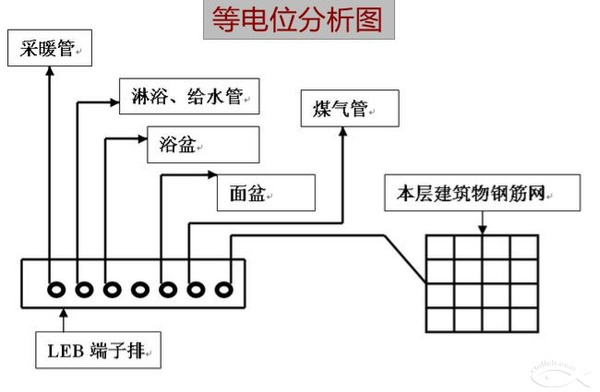 裝修水電驗收現場實景照
