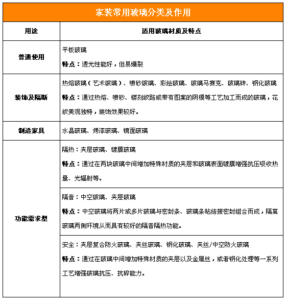 玻璃艺术家居 一场通透的艺术盛宴
