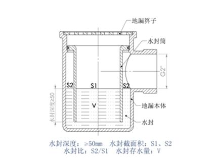 衛生間地漏防水做法與剖面圖示範