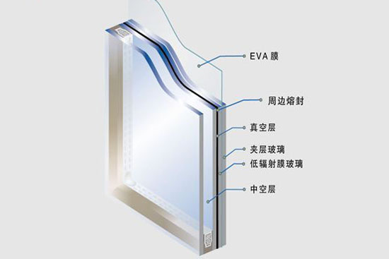 卧室家装静音降噪法 营造优质睡眠环境