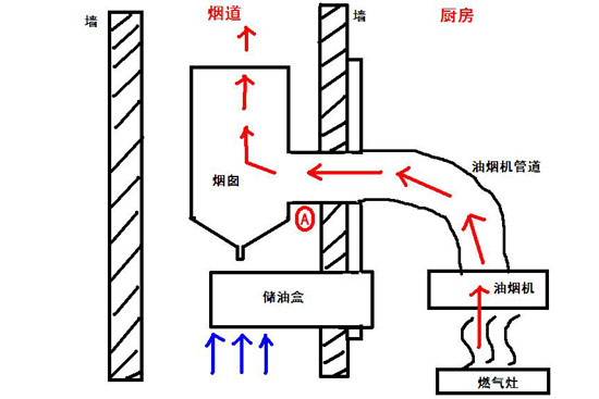 厨房棘手清洁问题实用解决方案